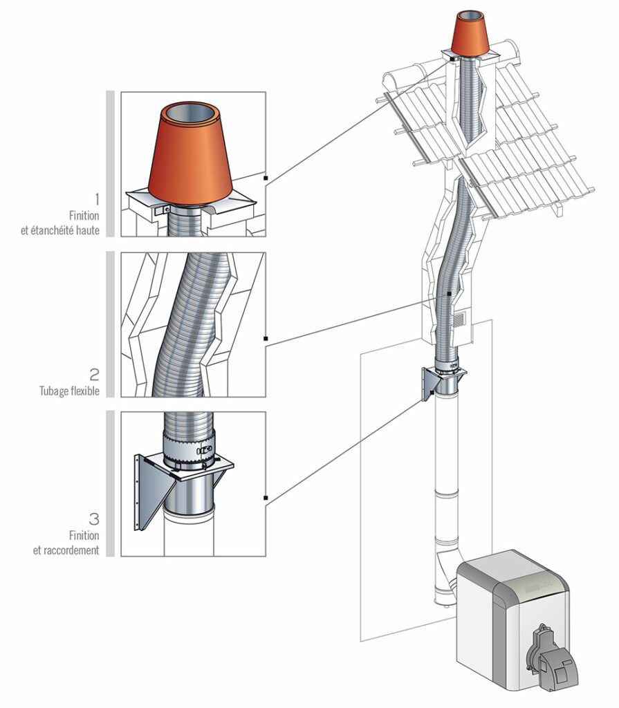 Tubaginox Flexible Poujoulat Belux